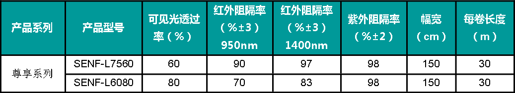 尊享款产品型号 尊享款产品型号