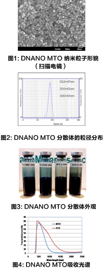MTO第二代高效太阳光能量阻隔产品