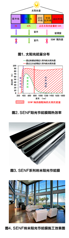 阳光节能膜，玻璃隔热膜dnano纳诺泰克