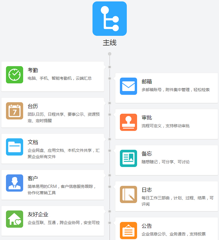 今目标使用